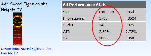 LastRunAdStats