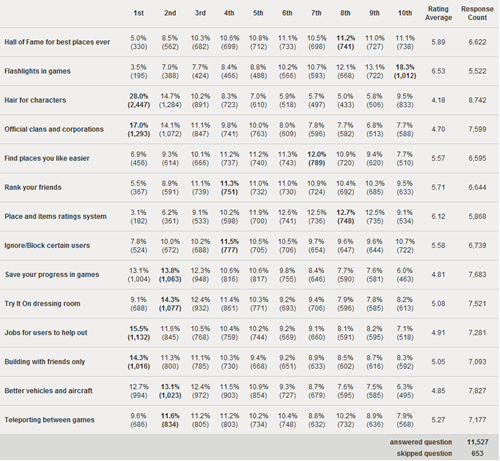 2009 Survey
