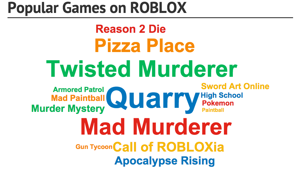 An Inside Look at ROBLOX Player Patterns and Popular Games