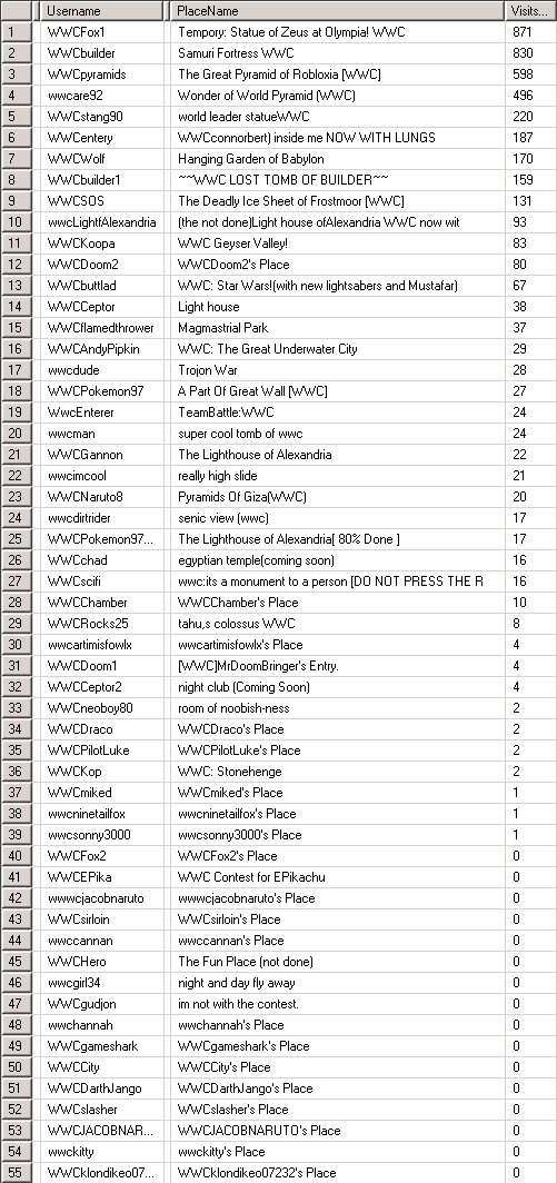 WWC Results