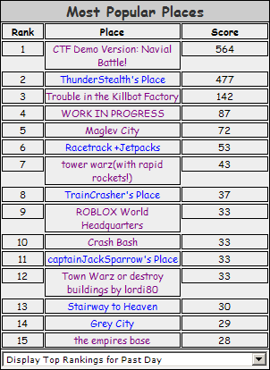 popular team games