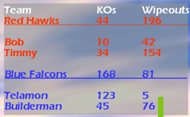 Team Leaderboard