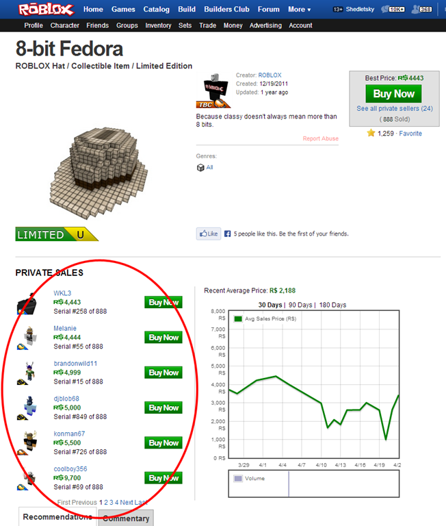 Trade All the Things! A Guide to the ROBLOX Trading System